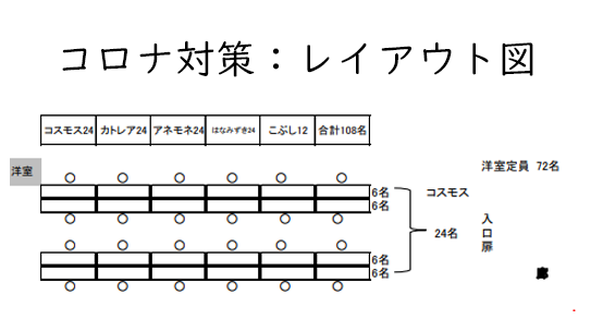 コロナ対策座席のレイアウト