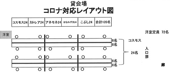 コロナ対応レイアウト図